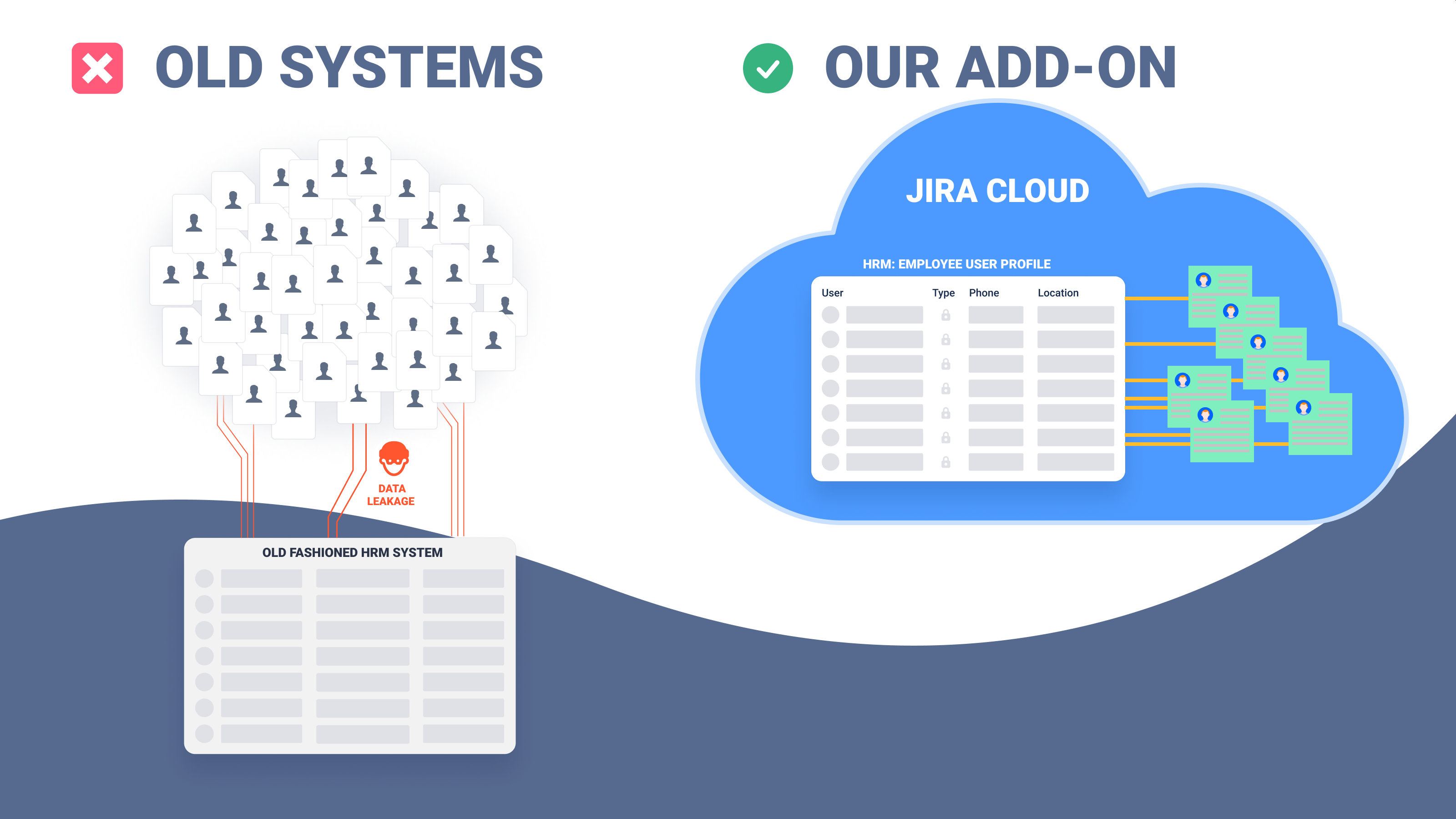 How we protect HR personal info with Jira Cloud