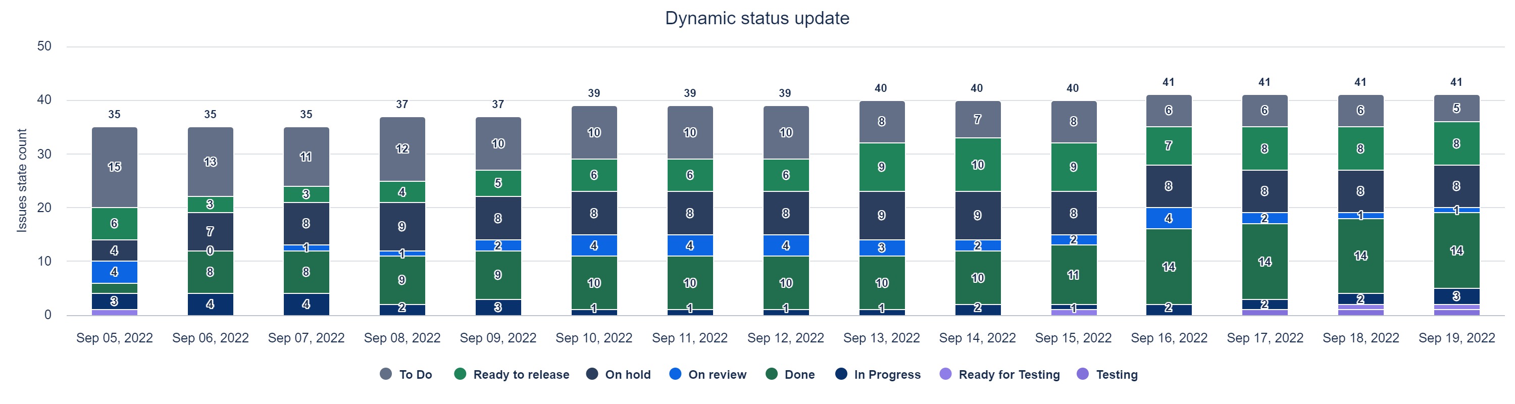 IH_Dynamic_Status_Update_2024-09-18_12_52.jpeg