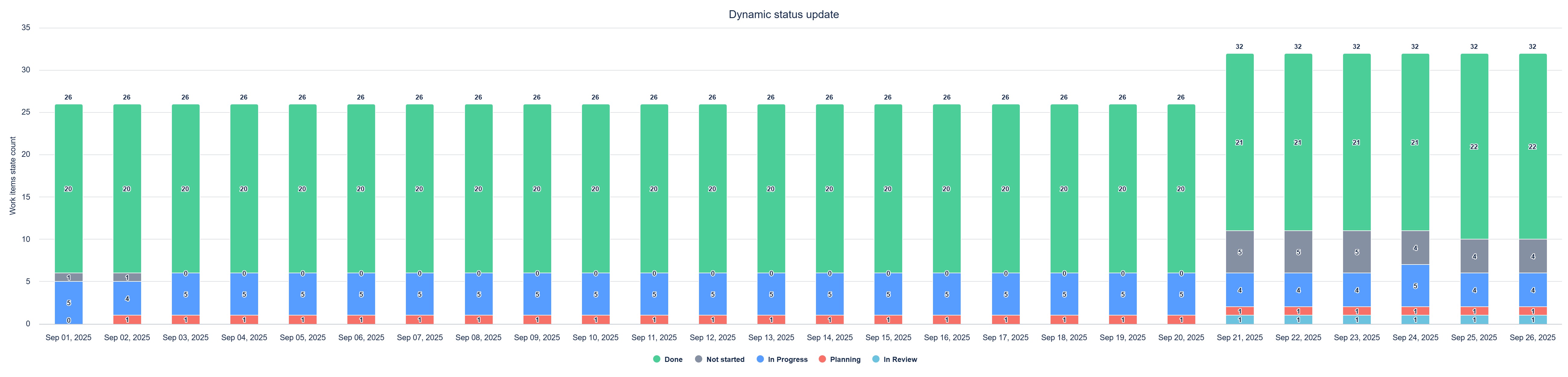 IH_Dynamic_Status_Update_2025-09-26_11_23 (1).jpeg