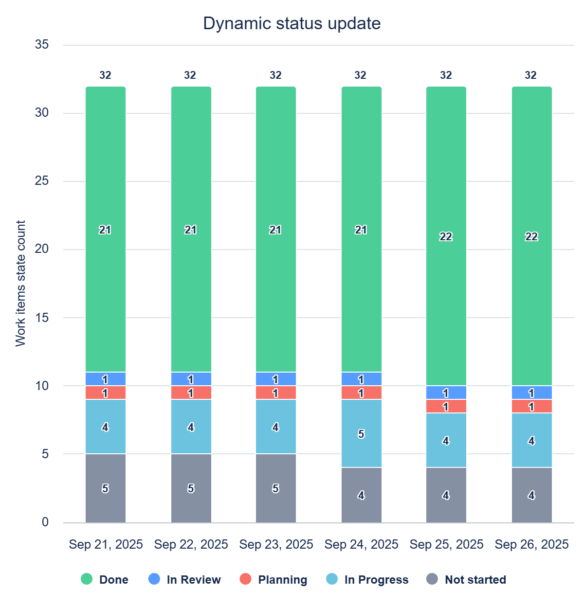 IH_Dynamic_Status_Update_2025-09-26_11_35.png