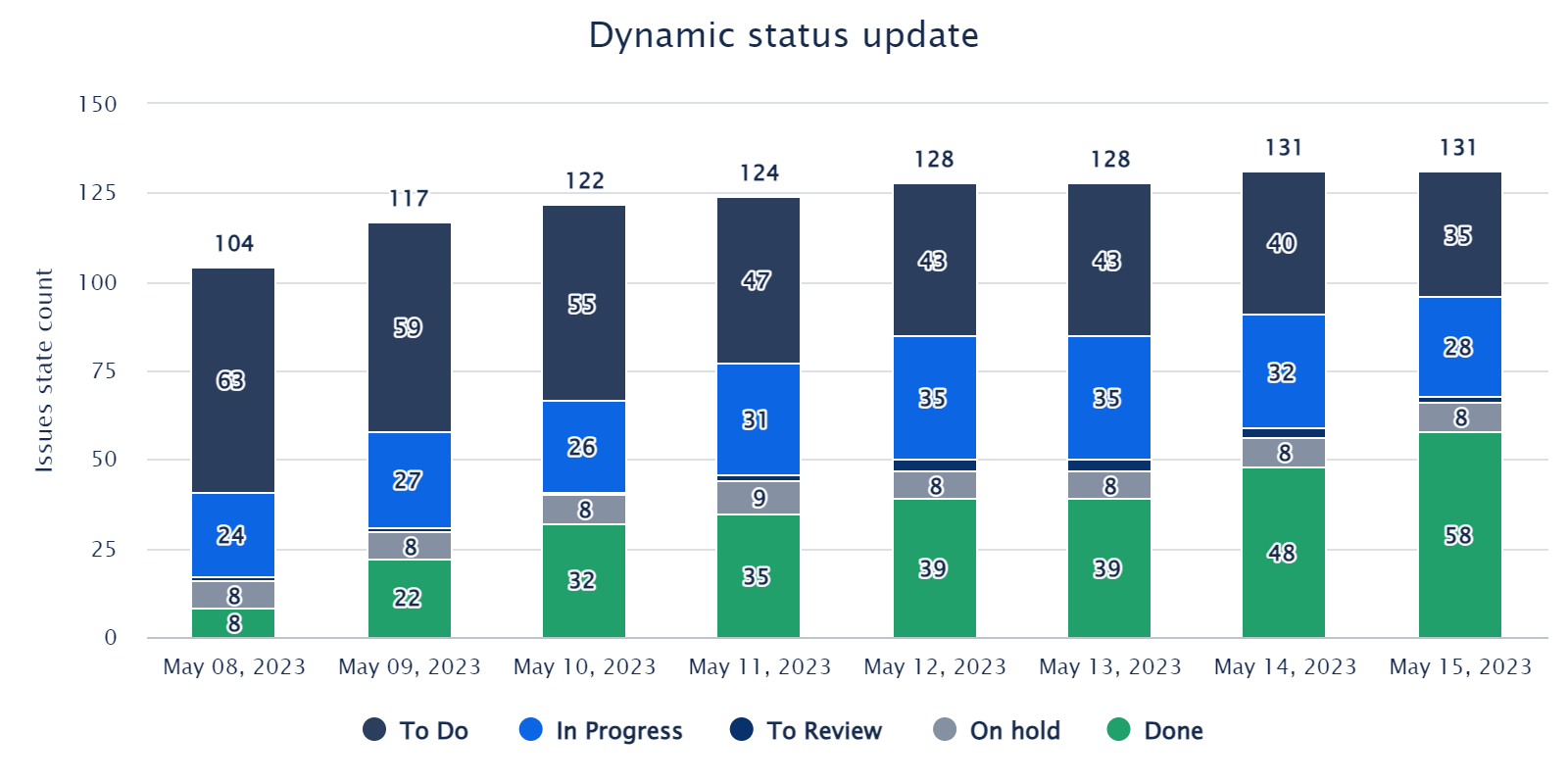 Status_Updates_for_Sprint.png