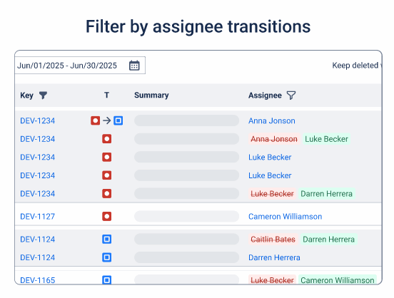 IH Assignee transition Light.gif