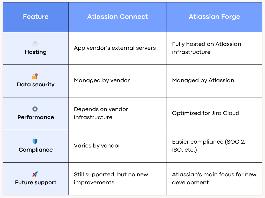 cloud-vs-forge (1).png