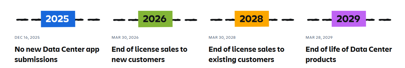 Jira Data Center Jira Cloud Migration Checklist