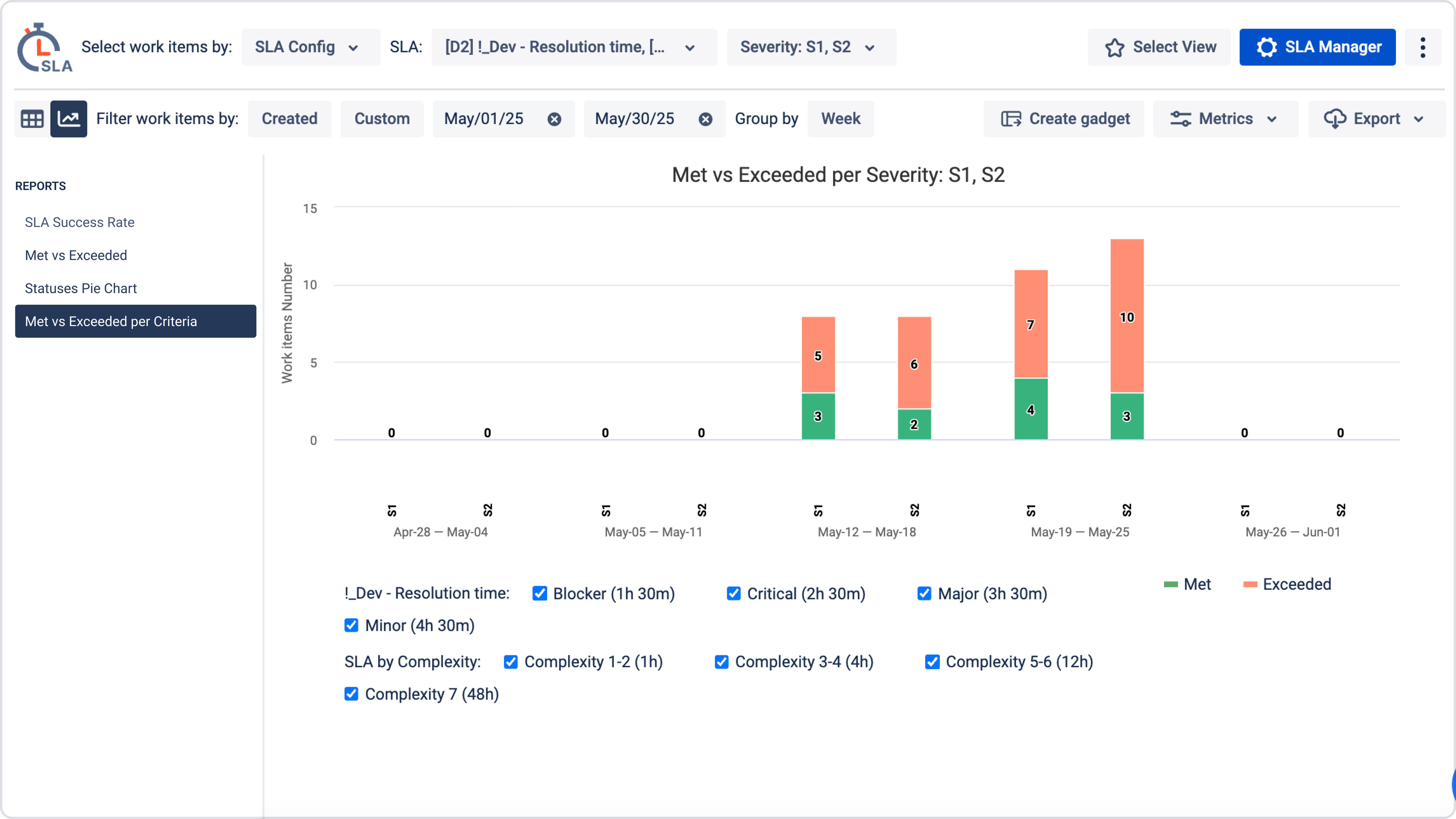 Chart per criteria (1).jpg