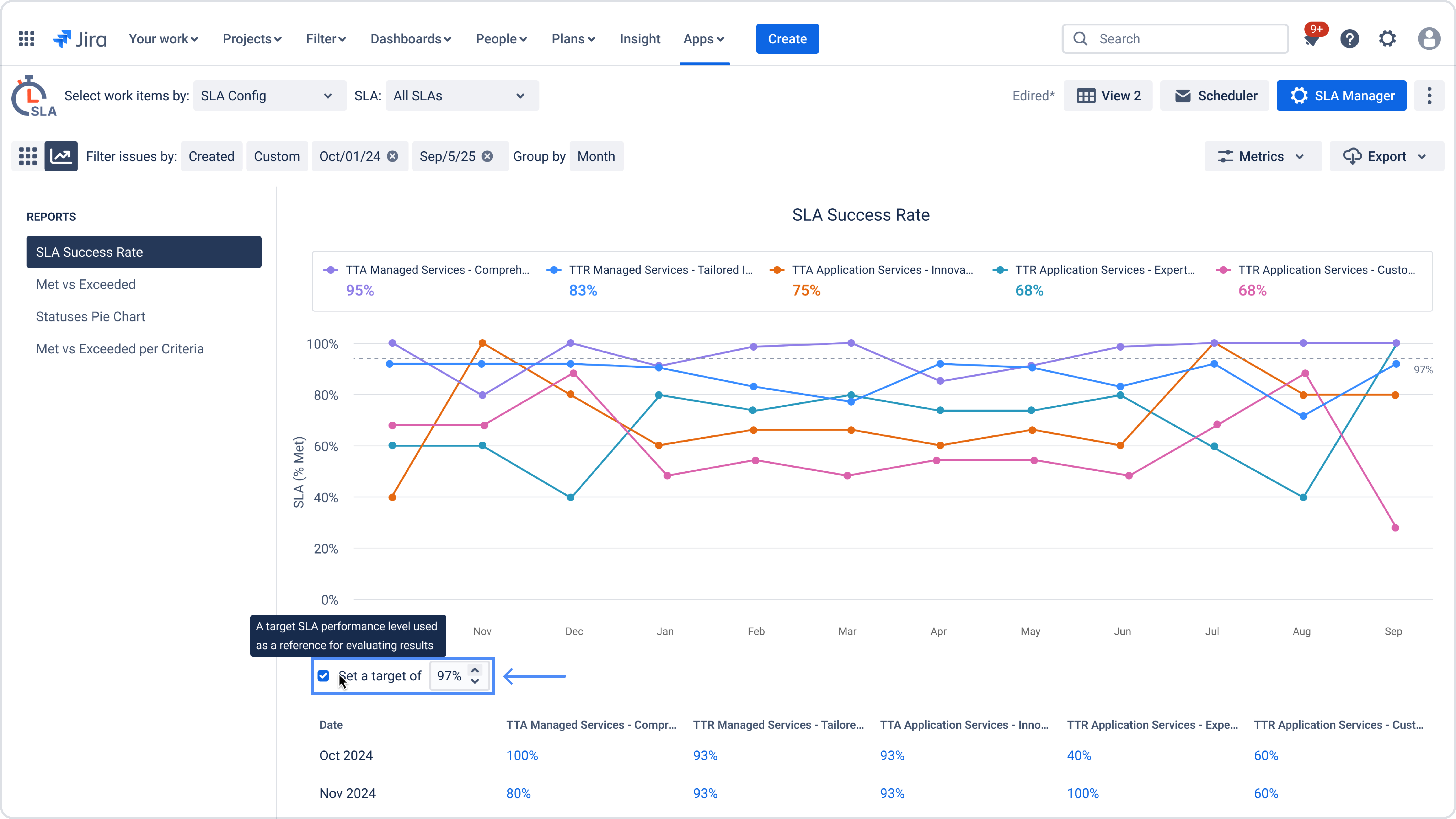 SLA Success Rate - Target.jpg