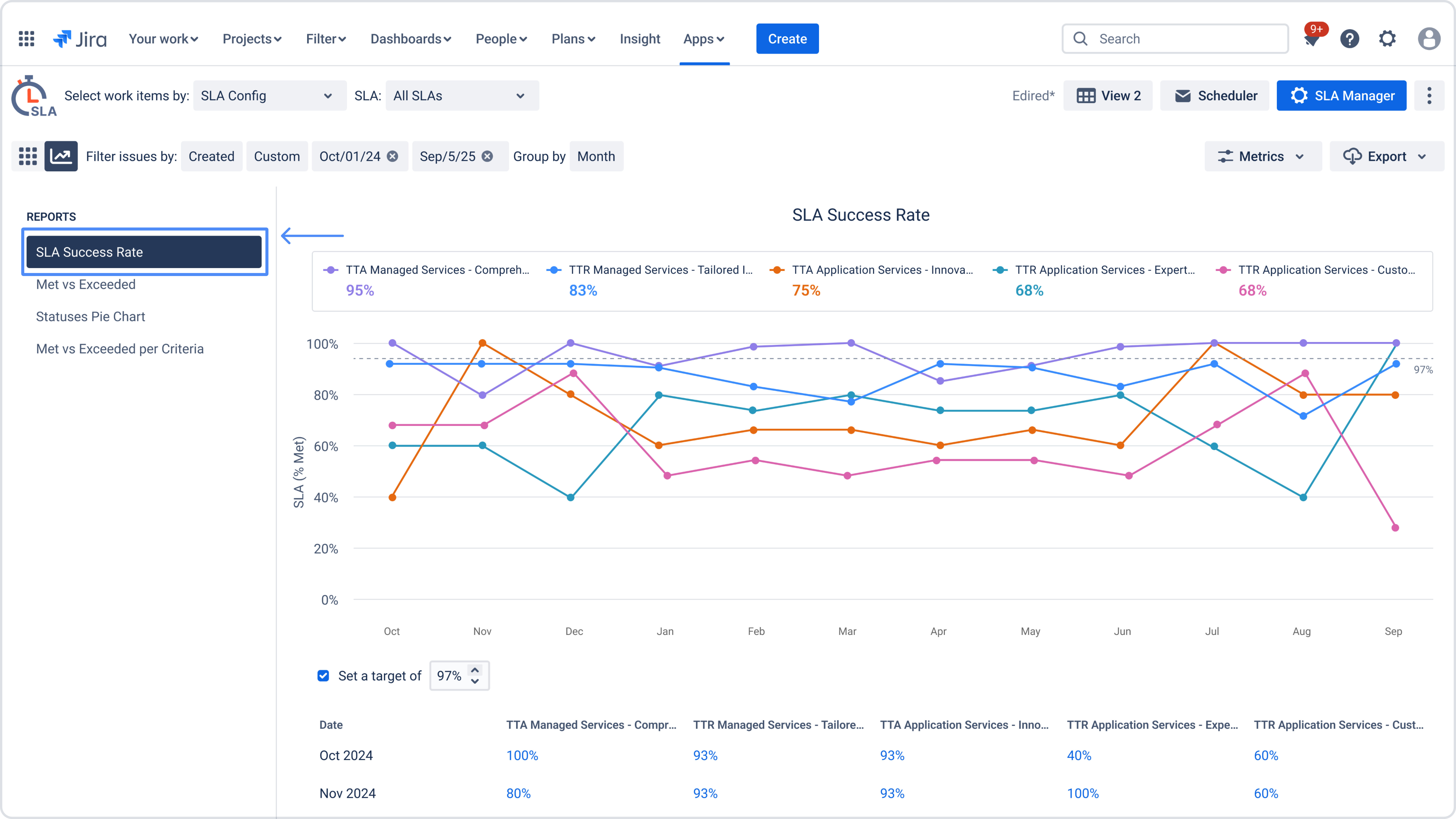 SLA Success Rate.jpg