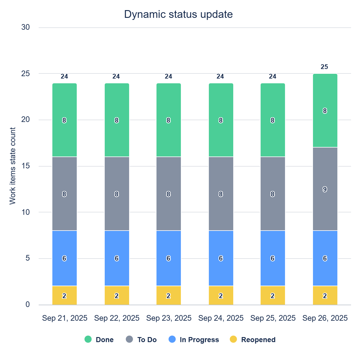 IH_Dynamic_Status_Update_2025-09-26_11_29.png