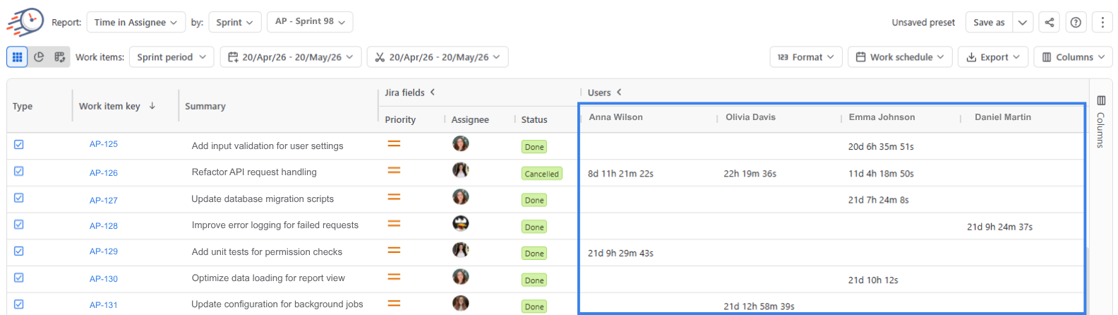 Time in Assignee 8.png