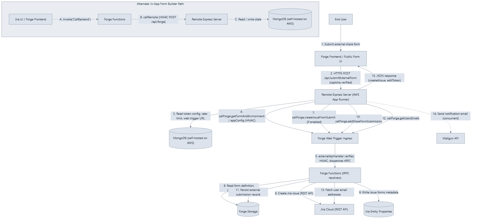 data_flow-1.png