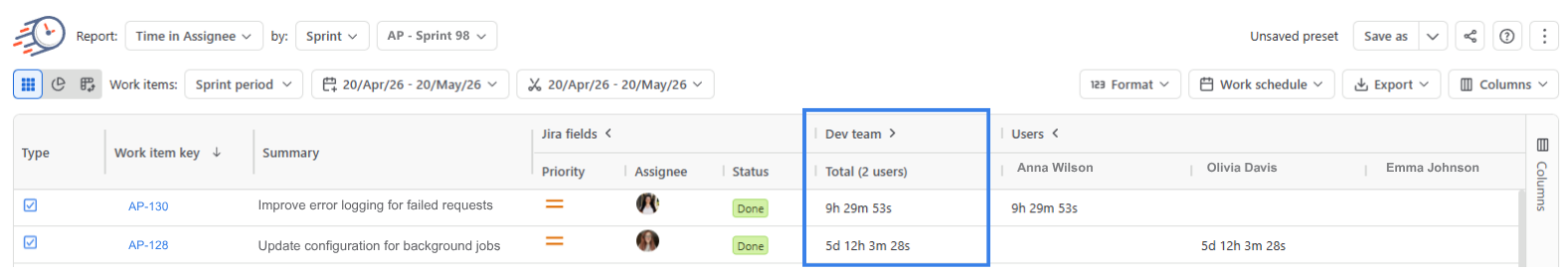 Time in Assignee 11.png