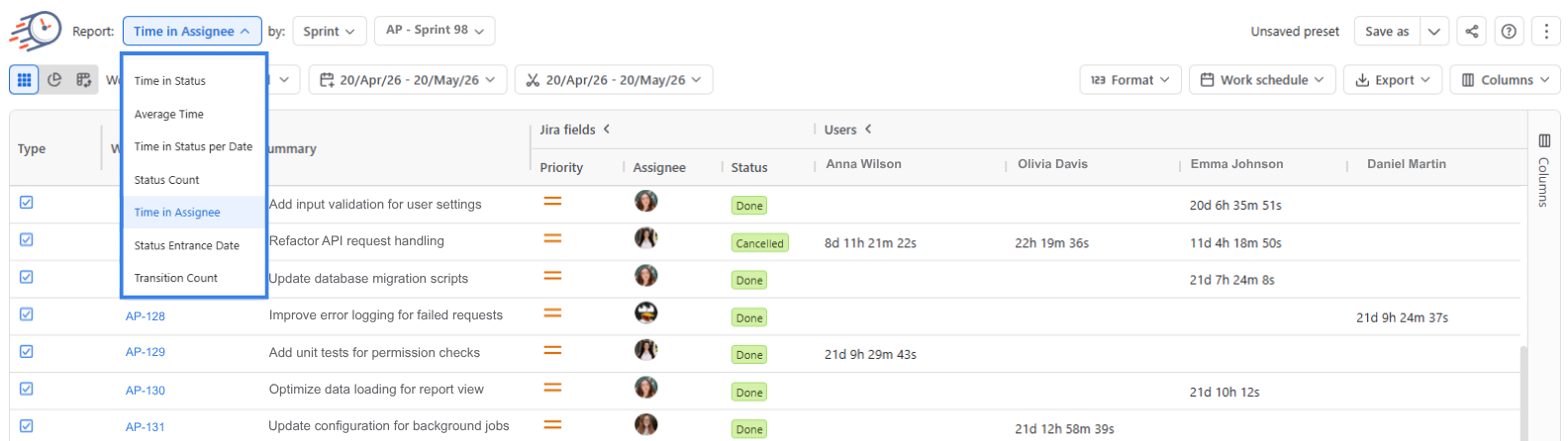 Time in Assignee 3.png