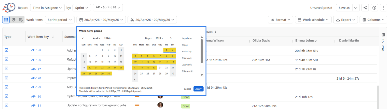 Time in Assignee 6.png