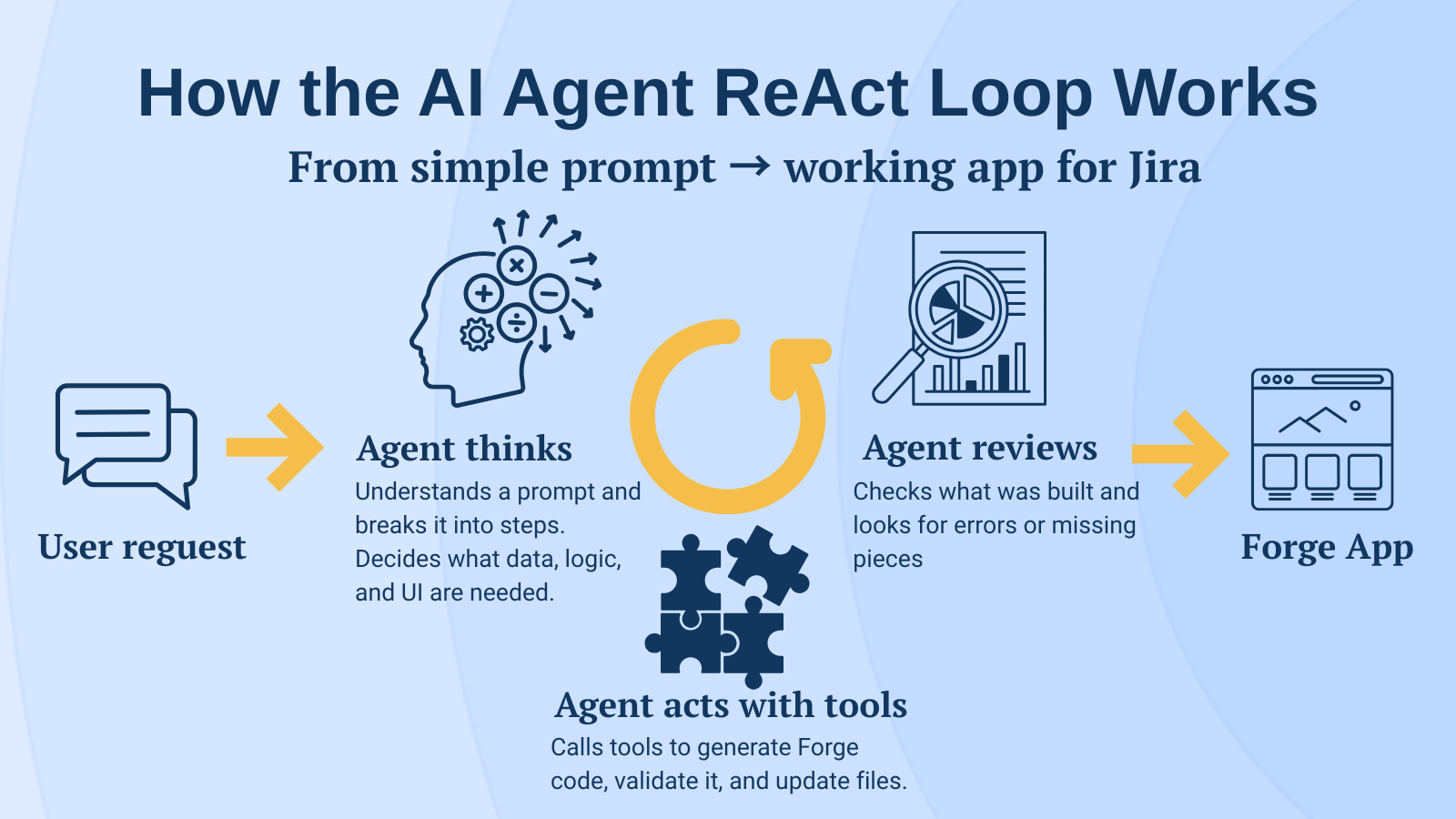 AI_Agent_Model_in_No-Code_Apps_Creator.png