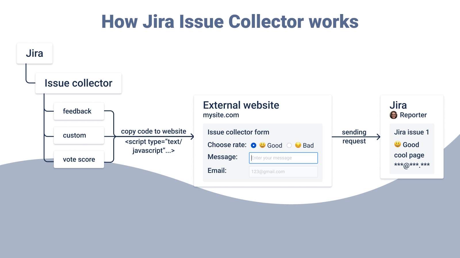 Issue-Collector-scheme.png