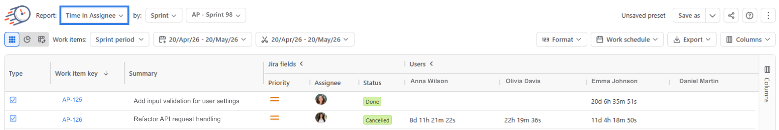 Time in Assignee 2.png