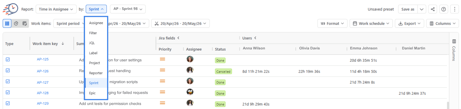 Time in Assignee 4.png