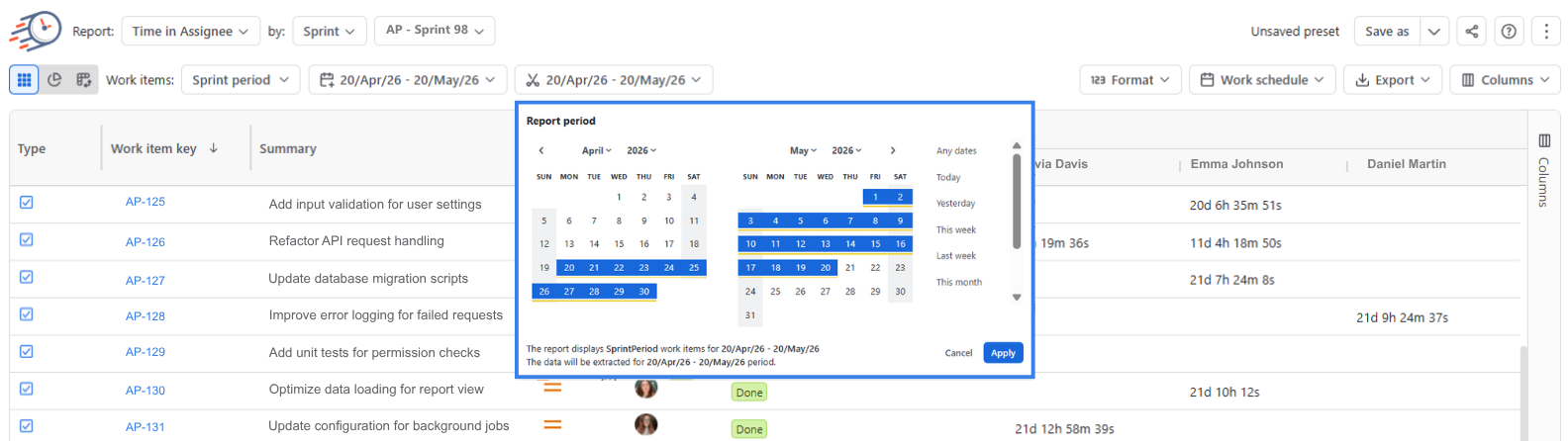 Time in Assignee 5.png